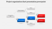 Innovative Organization Chart Presentation PowerPoint